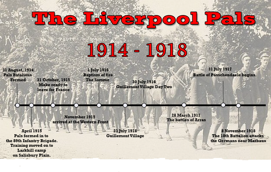 Liverpool Pals